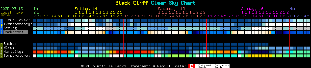 Current forecast for Black Cliff Clear Sky Chart