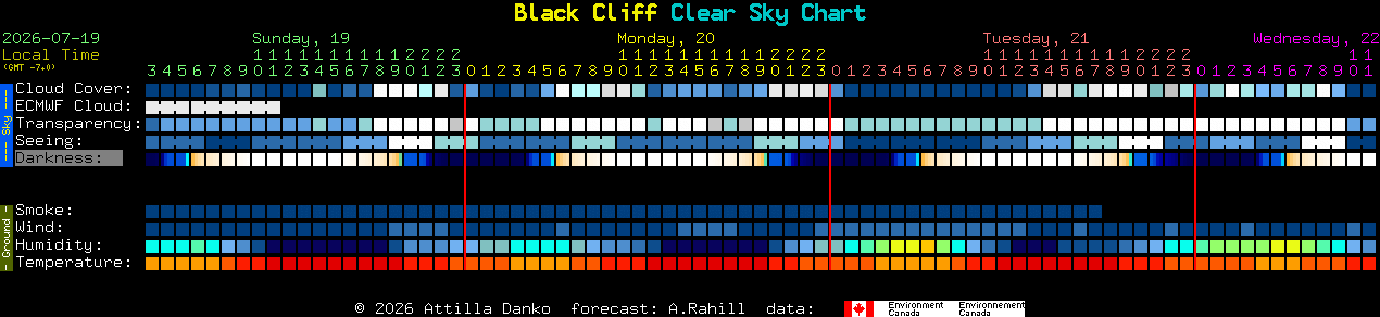 Current forecast for Black Cliff Clear Sky Chart
