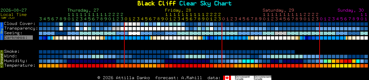 Current forecast for Black Cliff Clear Sky Chart
