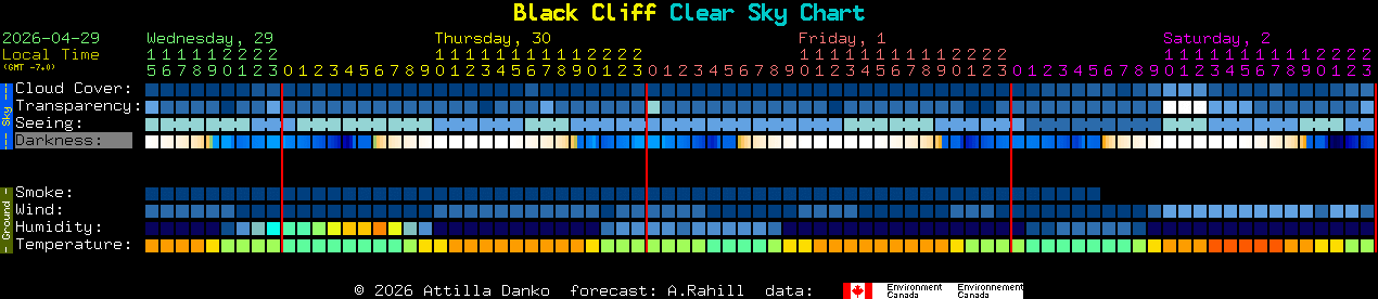 Current forecast for Black Cliff Clear Sky Chart