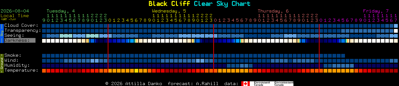 Current forecast for Black Cliff Clear Sky Chart