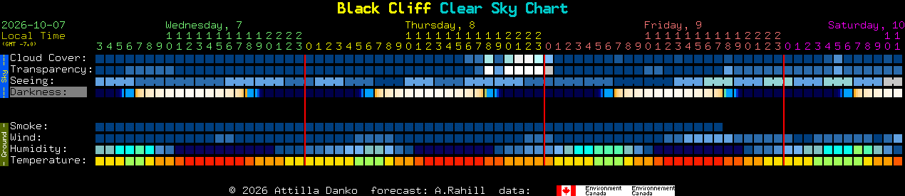 Current forecast for Black Cliff Clear Sky Chart