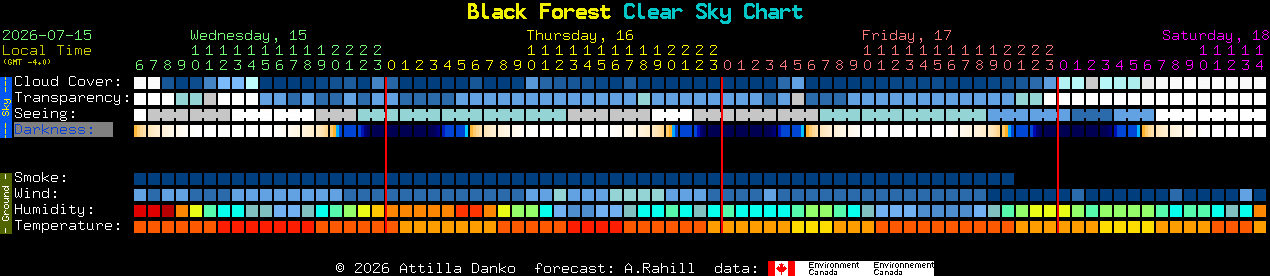 Current forecast for Black Forest Clear Sky Chart