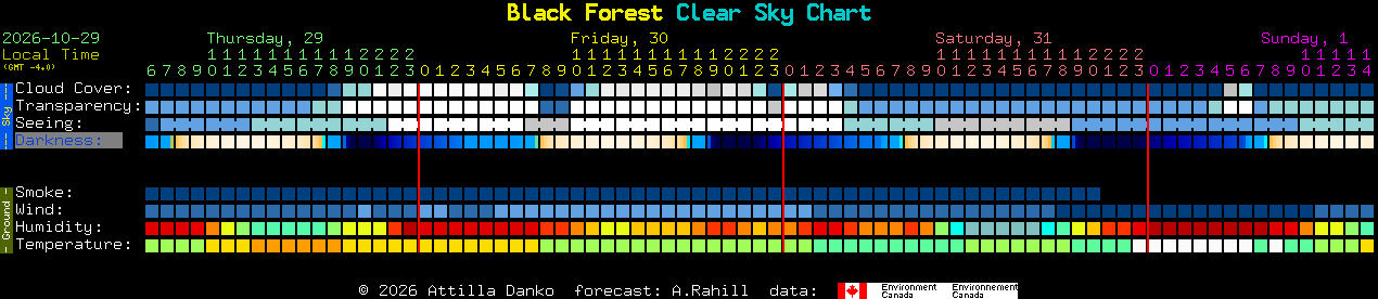 Current forecast for Black Forest Clear Sky Chart