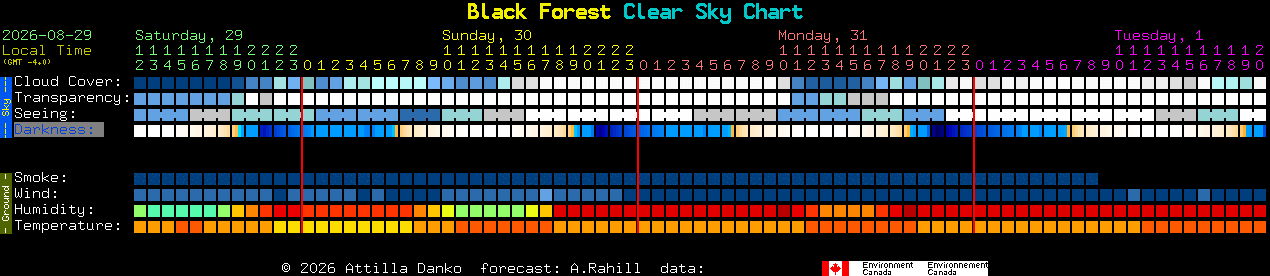 Current forecast for Black Forest Clear Sky Chart