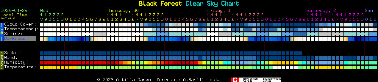 Current forecast for Black Forest Clear Sky Chart