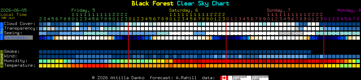 Current forecast for Black Forest Clear Sky Chart