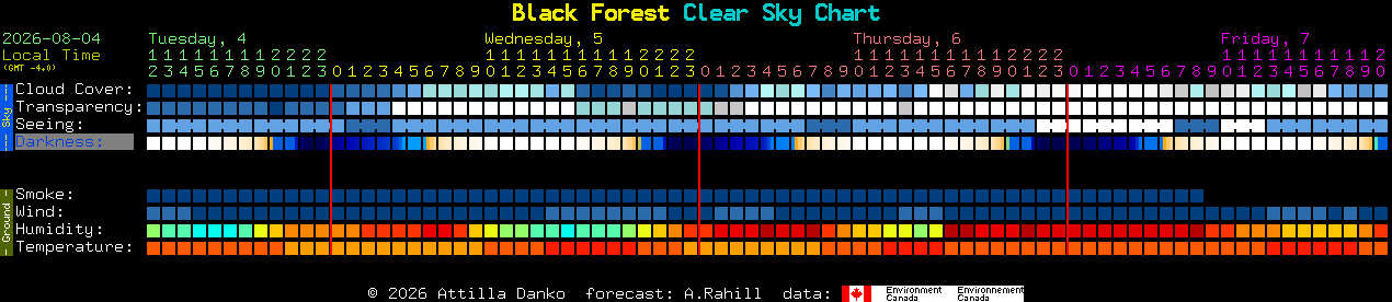 Current forecast for Black Forest Clear Sky Chart