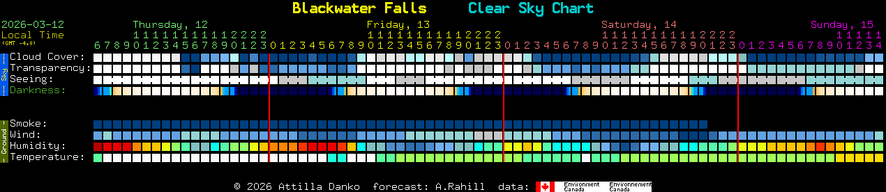 Current forecast for Blackwater Falls Clear Sky Chart
