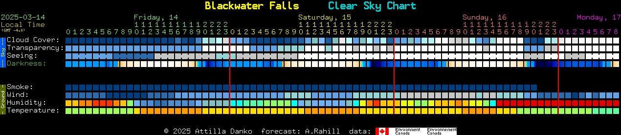 Current forecast for Blackwater Falls Clear Sky Chart