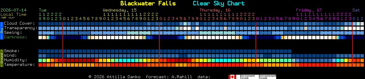 Current forecast for Blackwater Falls Clear Sky Chart