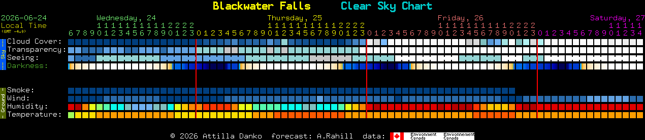 Current forecast for Blackwater Falls Clear Sky Chart
