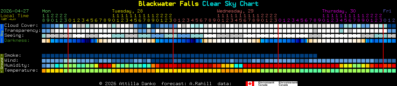 Current forecast for Blackwater Falls Clear Sky Chart