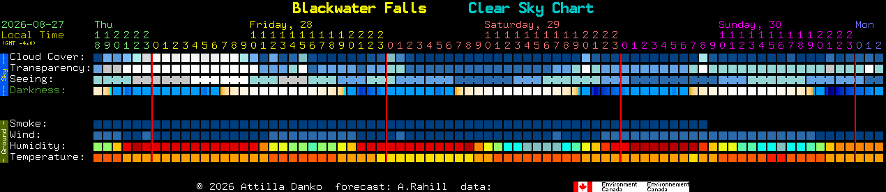 Current forecast for Blackwater Falls Clear Sky Chart