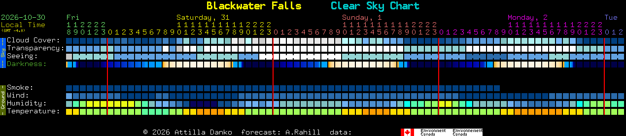 Current forecast for Blackwater Falls Clear Sky Chart