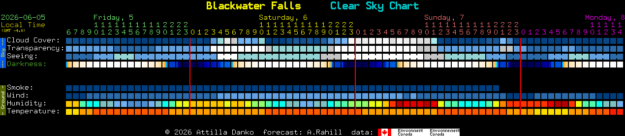 Current forecast for Blackwater Falls Clear Sky Chart