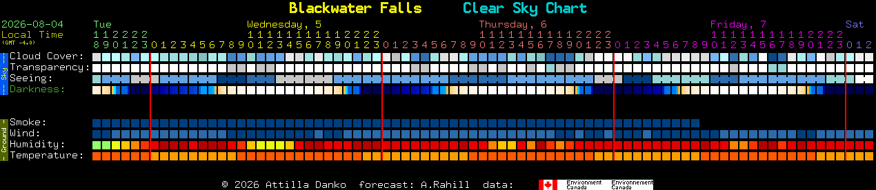Current forecast for Blackwater Falls Clear Sky Chart