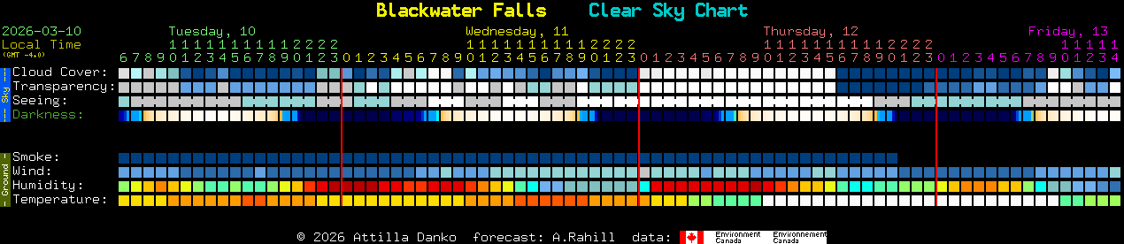 Current forecast for Blackwater Falls Clear Sky Chart