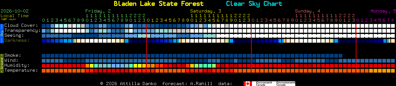 Current forecast for Bladen Lake State Forest Clear Sky Chart