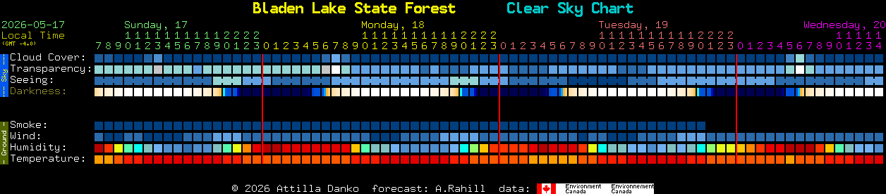 Current forecast for Bladen Lake State Forest Clear Sky Chart
