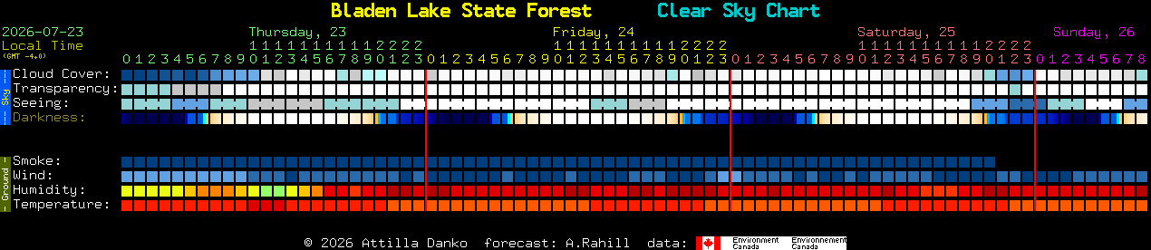 Current forecast for Bladen Lake State Forest Clear Sky Chart
