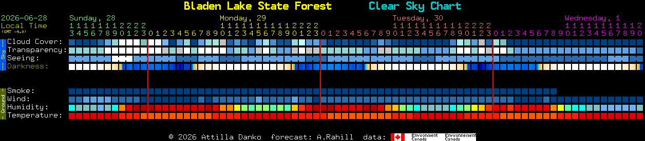 Current forecast for Bladen Lake State Forest Clear Sky Chart