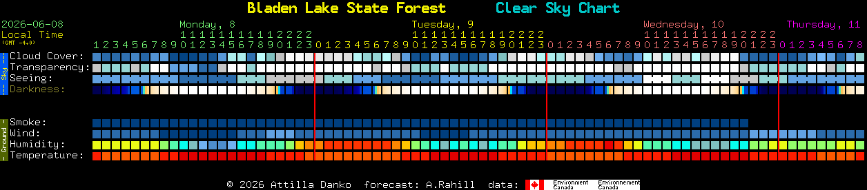 Current forecast for Bladen Lake State Forest Clear Sky Chart