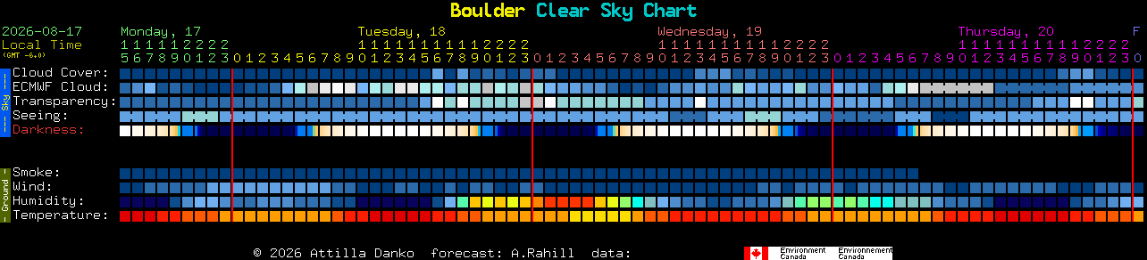 Current forecast for Boulder Clear Sky Chart