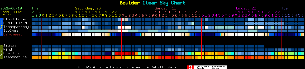 Current forecast for Boulder Clear Sky Chart