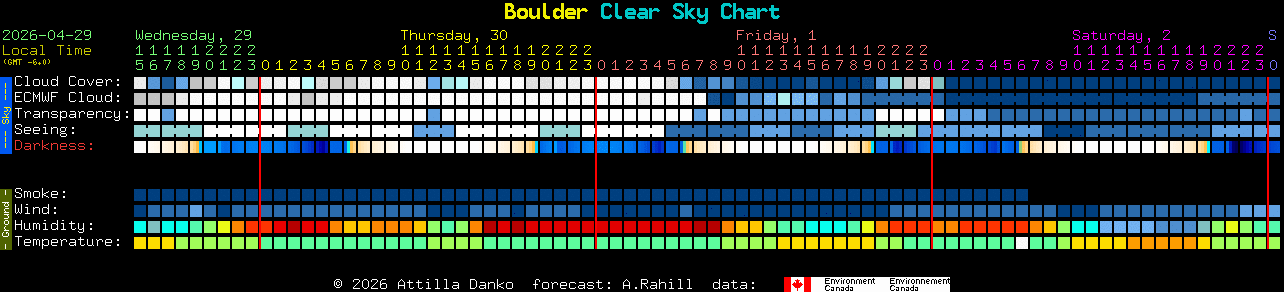 Current forecast for Boulder Clear Sky Chart
