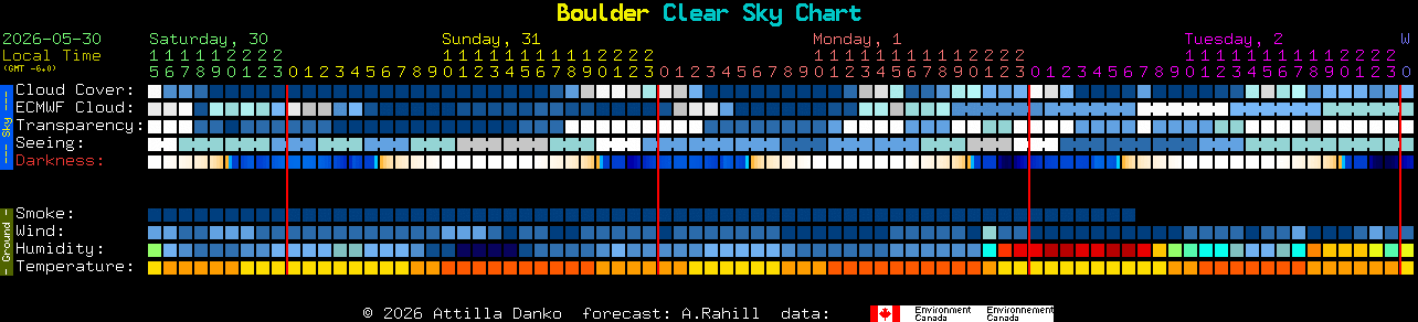 Current forecast for Boulder Clear Sky Chart