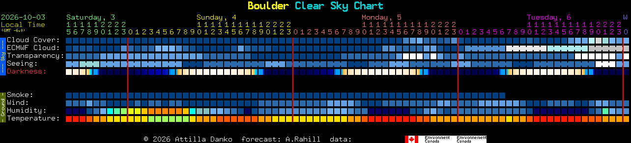 Current forecast for Boulder Clear Sky Chart