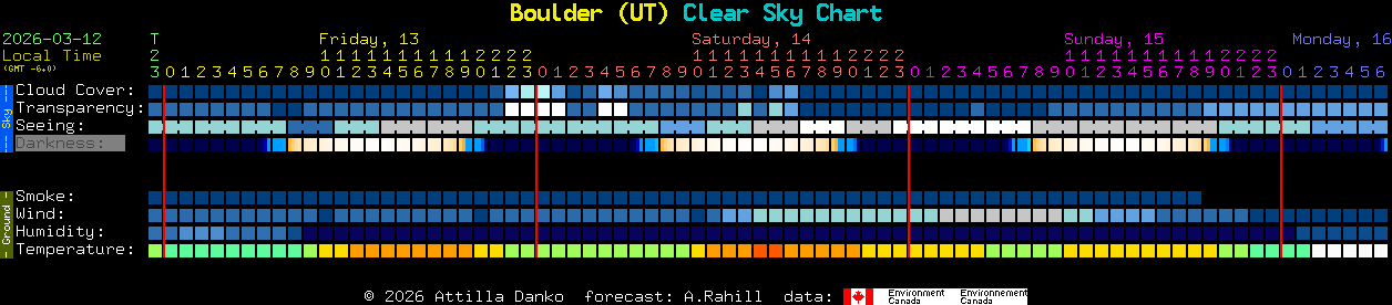 Current forecast for Boulder (UT) Clear Sky Chart