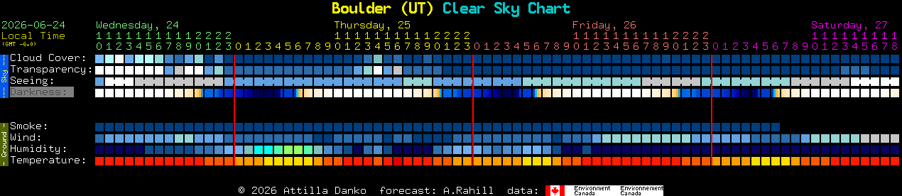 Current forecast for Boulder (UT) Clear Sky Chart