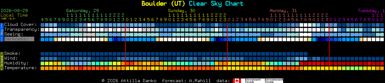Current forecast for Boulder (UT) Clear Sky Chart