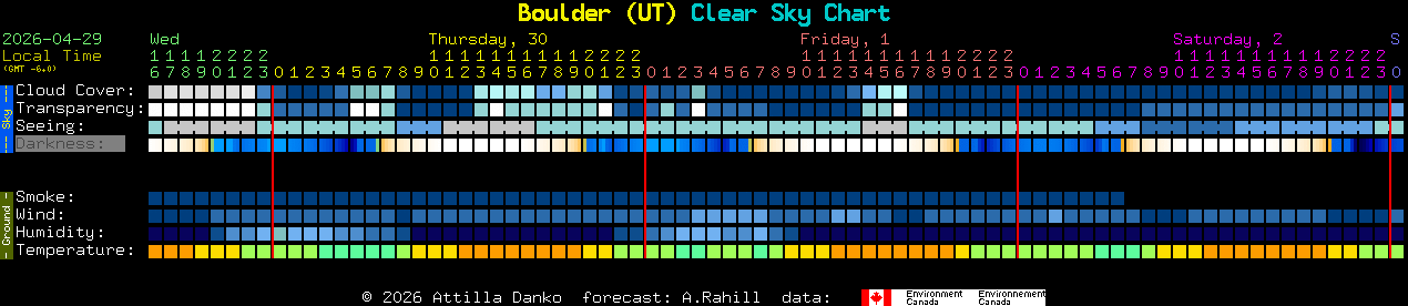 Current forecast for Boulder (UT) Clear Sky Chart