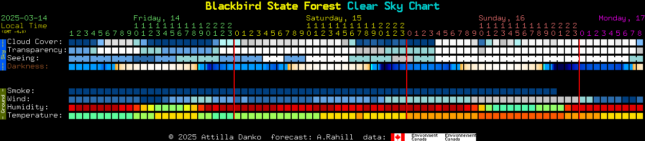 Current forecast for Blackbird State Forest Clear Sky Chart