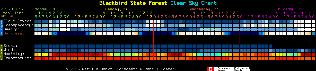 Current forecast for Blackbird State Forest Clear Sky Chart