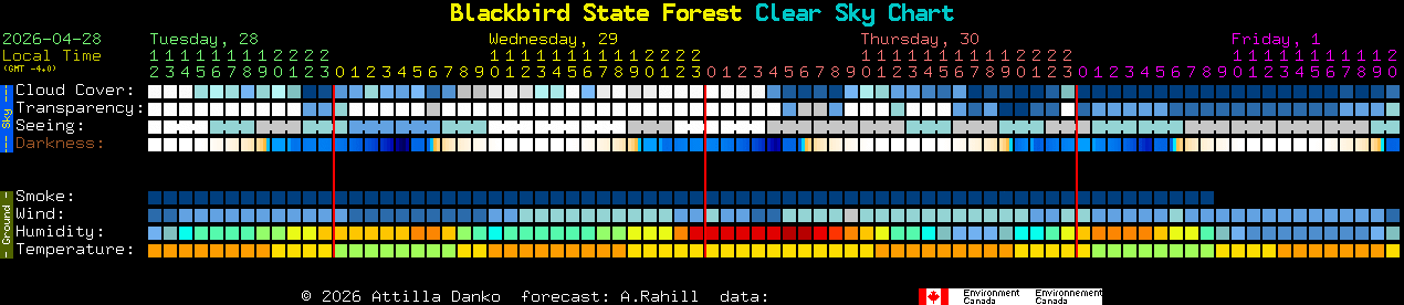 Current forecast for Blackbird State Forest Clear Sky Chart