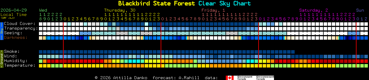 Current forecast for Blackbird State Forest Clear Sky Chart