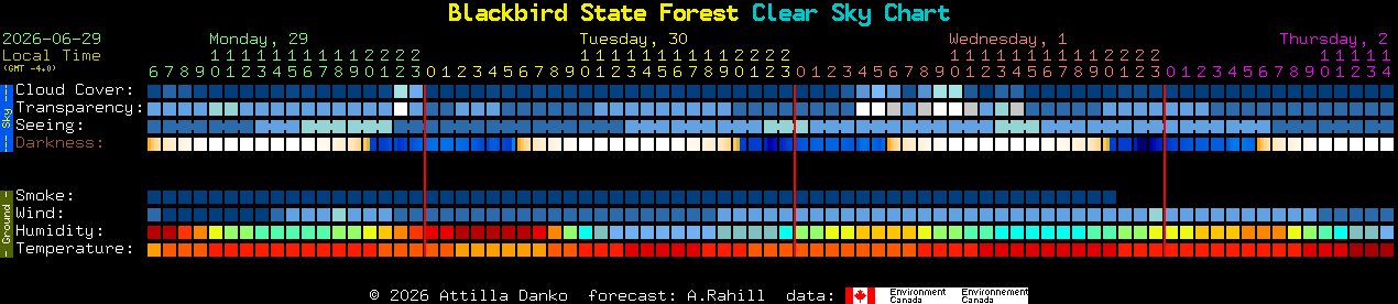 Current forecast for Blackbird State Forest Clear Sky Chart
