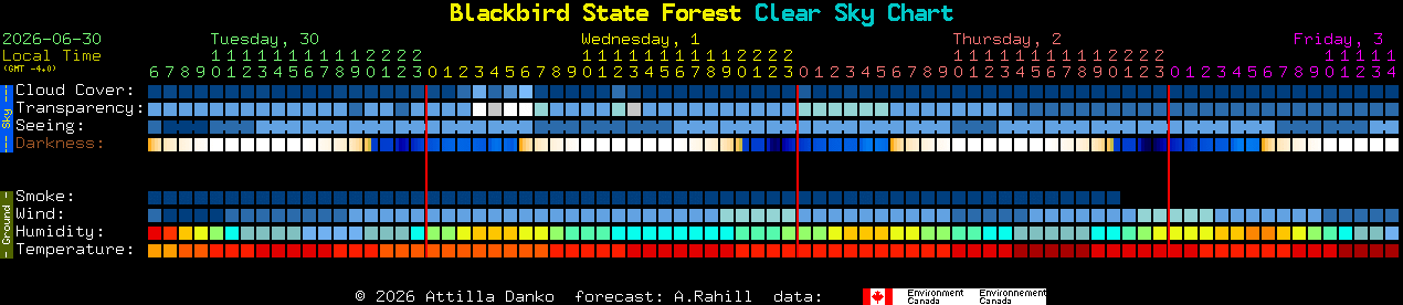 Current forecast for Blackbird State Forest Clear Sky Chart