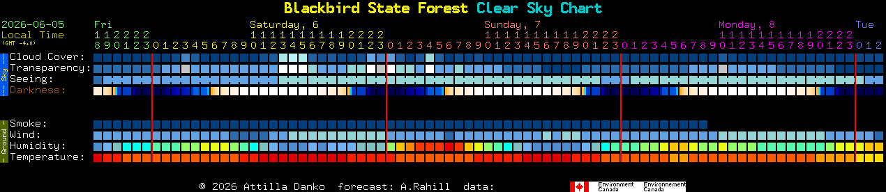 Current forecast for Blackbird State Forest Clear Sky Chart