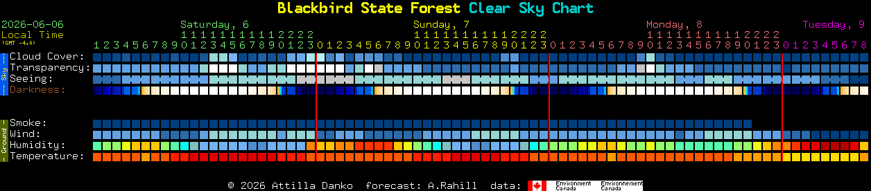 Current forecast for Blackbird State Forest Clear Sky Chart
