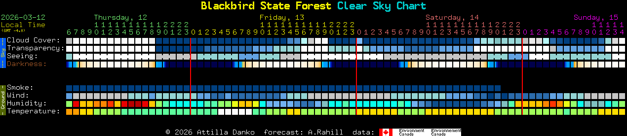 Current forecast for Blackbird State Forest Clear Sky Chart