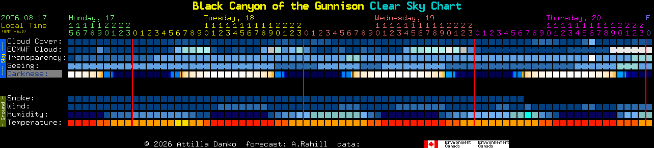 Current forecast for Black Canyon of the Gunnison Clear Sky Chart