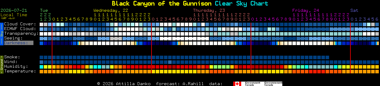 Current forecast for Black Canyon of the Gunnison Clear Sky Chart