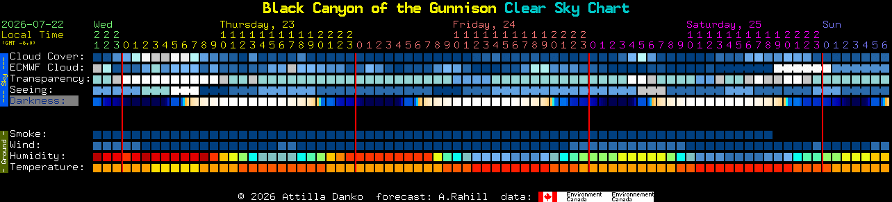 Current forecast for Black Canyon of the Gunnison Clear Sky Chart