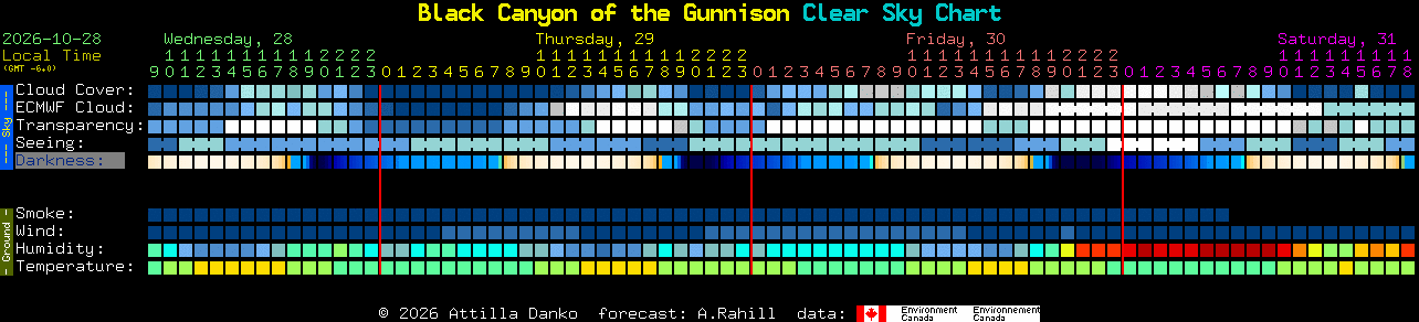 Current forecast for Black Canyon of the Gunnison Clear Sky Chart