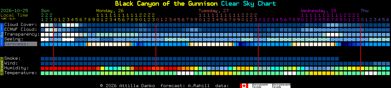 Current forecast for Black Canyon of the Gunnison Clear Sky Chart
